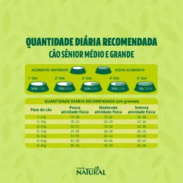 Racao Guabi Natural Caes Senior Porte Medio e Grande Frango e Arroz Integral 3
